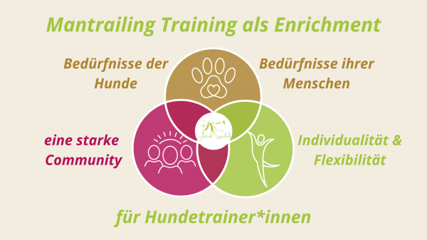 Übersicht Mantrailing Trainer Mentoring